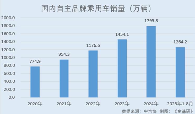 图表, 条形图
AI 生成的内容可能不正确。