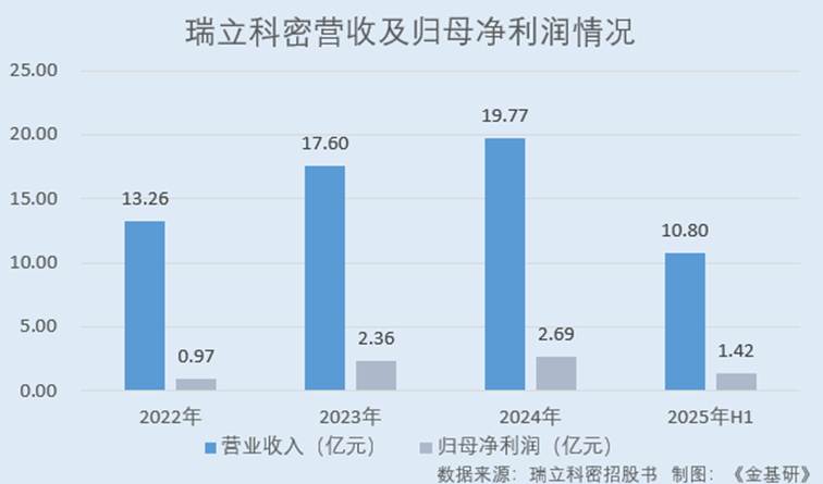 图表, 条形图
AI 生成的内容可能不正确。