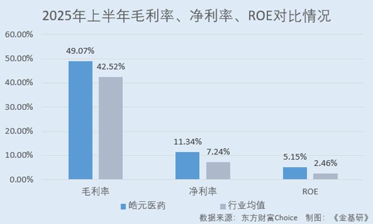 图表, 瀑布图

AI 生成的内容可能不正确。