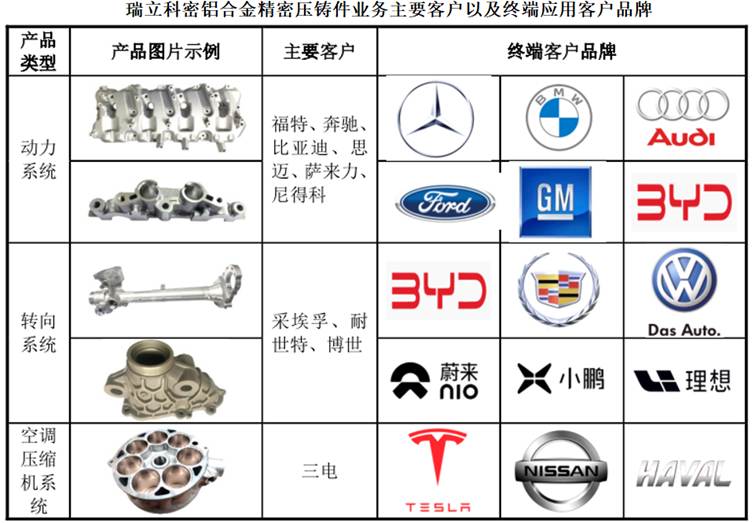 图片包含 图示
AI 生成的内容可能不正确。