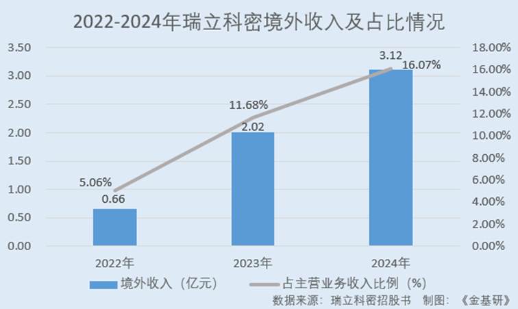 图表
AI 生成的内容可能不正确。