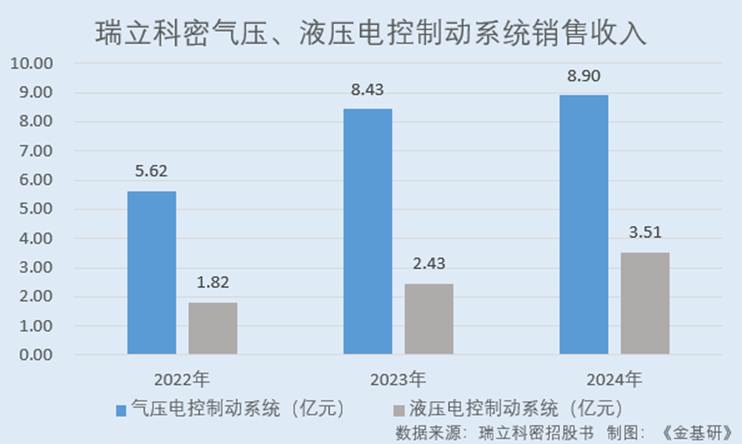 图表, 瀑布图
AI 生成的内容可能不正确。