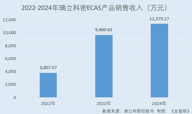 图表, 条形图
AI 生成的内容可能不正确。