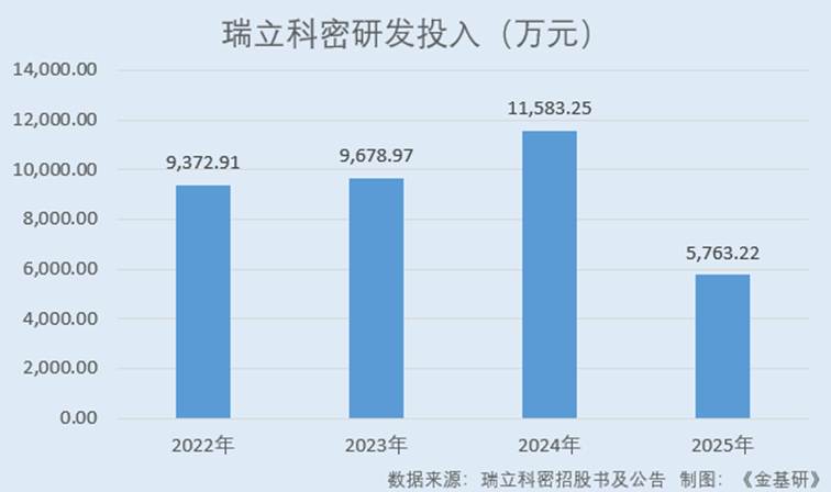 图表, 条形图
AI 生成的内容可能不正确。