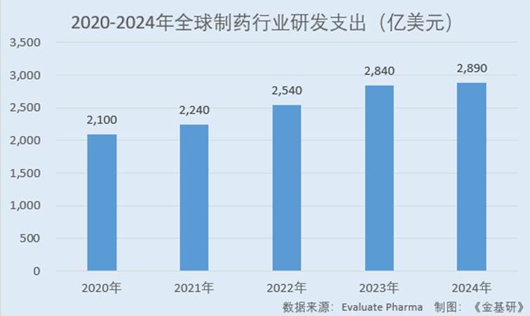 图表, 条形图

AI 生成的内容可能不正确。