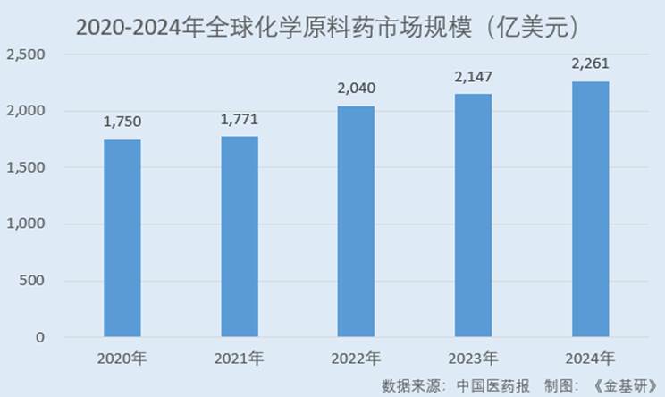 图表, 条形图

AI 生成的内容可能不正确。