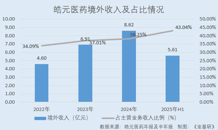 图表, 条形图, 瀑布图

AI 生成的内容可能不正确。