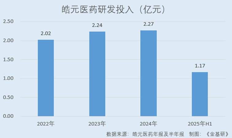 图表, 条形图

AI 生成的内容可能不正确。