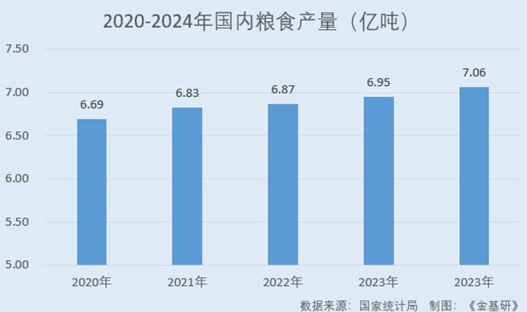 图表, 条形图

AI 生成的内容可能不正确。