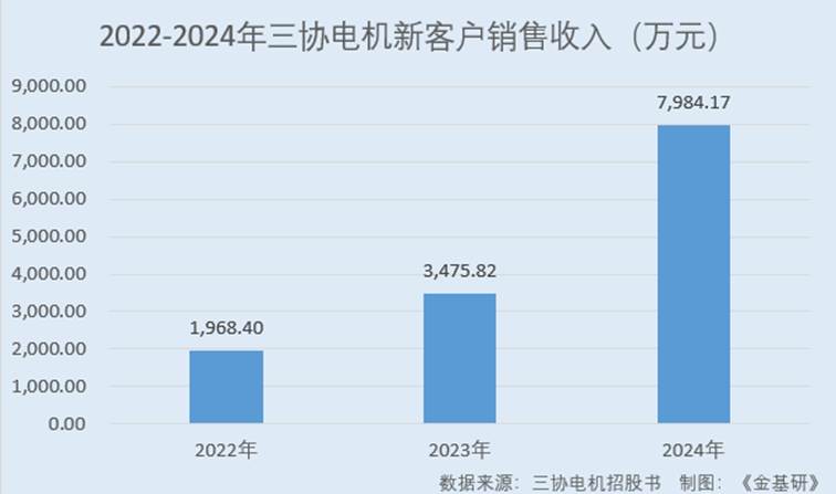 图表, 瀑布图

AI 生成的内容可能不正确。