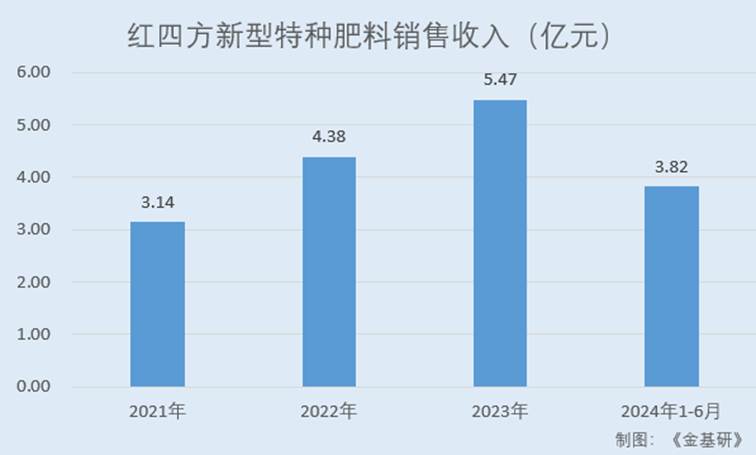 图表, 条形图

AI 生成的内容可能不正确。