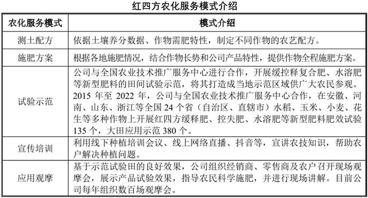 文本

AI 生成的内容可能不正确。