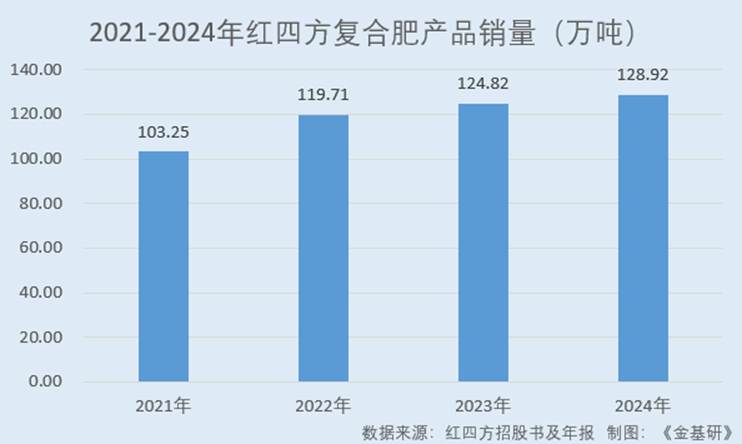 图表, 条形图

AI 生成的内容可能不正确。