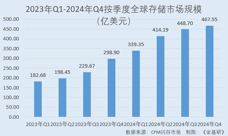 图表, 条形图

AI 生成的内容可能不正确。