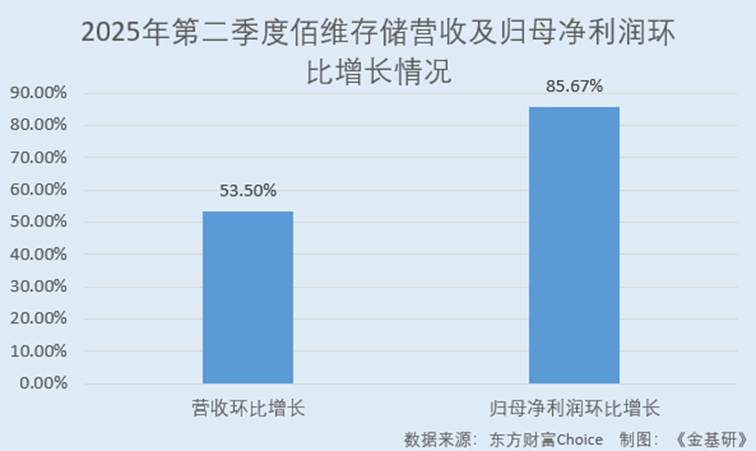 图表, 条形图

AI 生成的内容可能不正确。