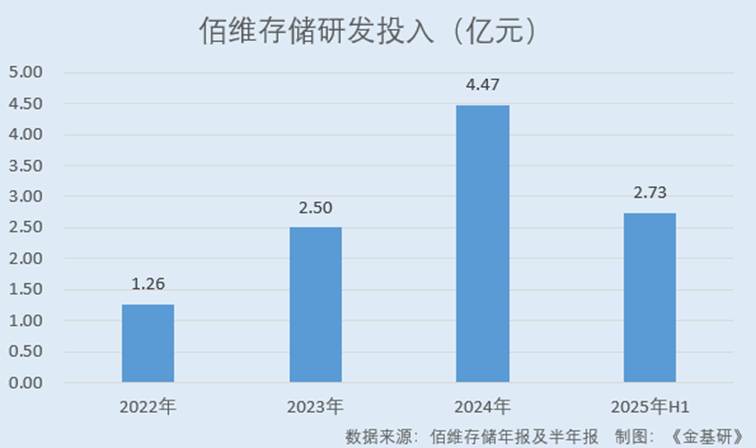 图表, 条形图, 瀑布图

AI 生成的内容可能不正确。