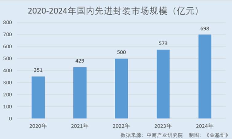 图表, 条形图

AI 生成的内容可能不正确。