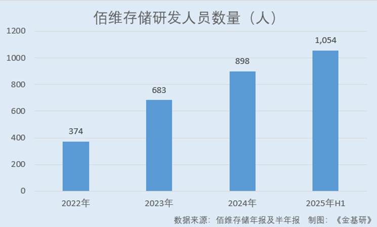 图表, 条形图, 瀑布图

AI 生成的内容可能不正确。
