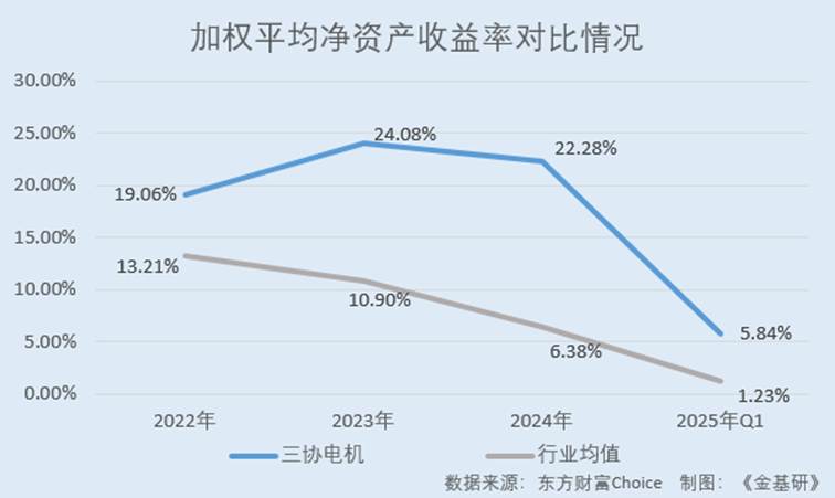 图表, 折线图

AI 生成的内容可能不正确。