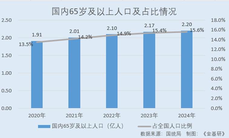 图表, 条形图

AI 生成的内容可能不正确。