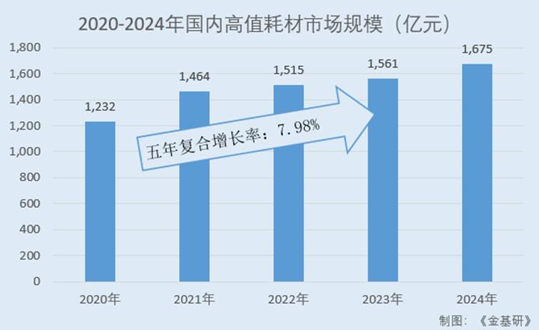 图表

AI 生成的内容可能不正确。