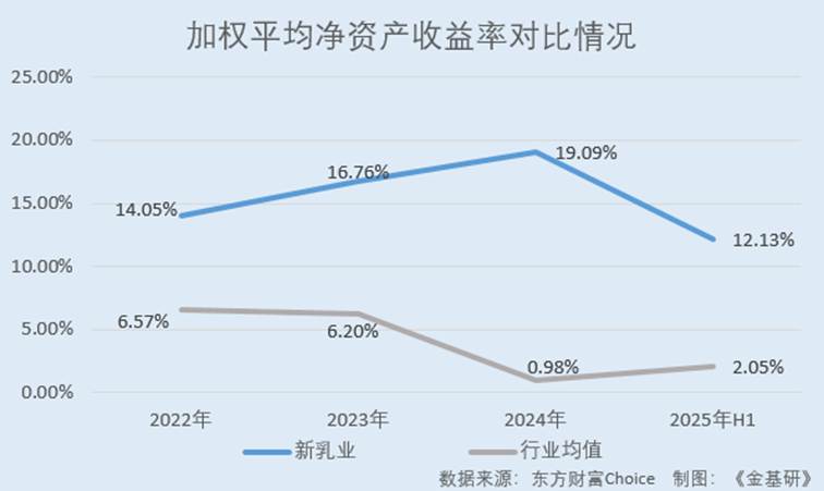 图表, 折线图

AI 生成的内容可能不正确。