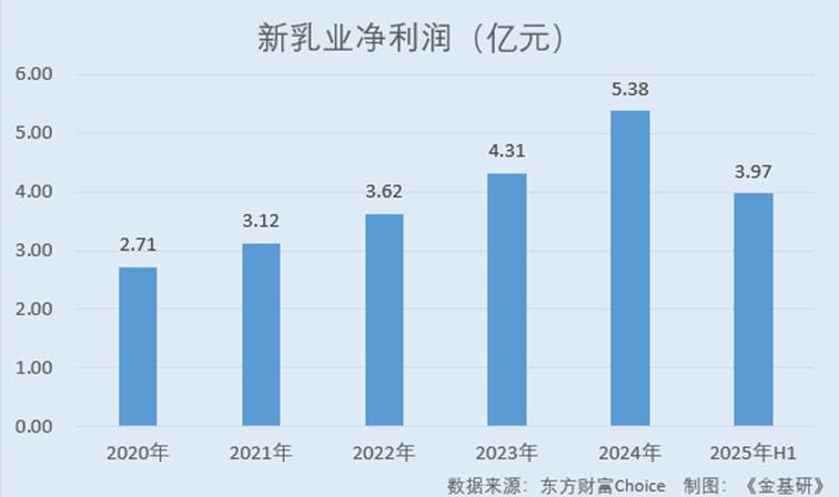 图表, 条形图

AI 生成的内容可能不正确。