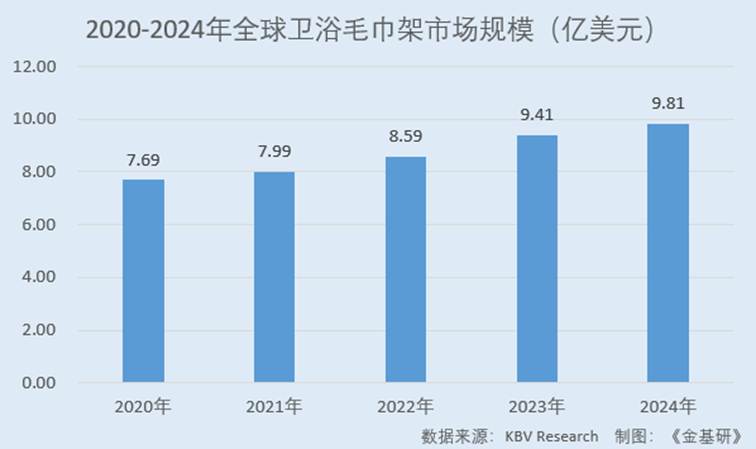 图表, 条形图

AI 生成的内容可能不正确。