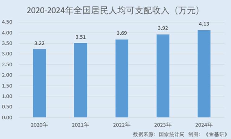 图表, 条形图

AI 生成的内容可能不正确。