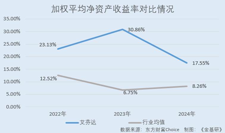 图表, 折线图

AI 生成的内容可能不正确。