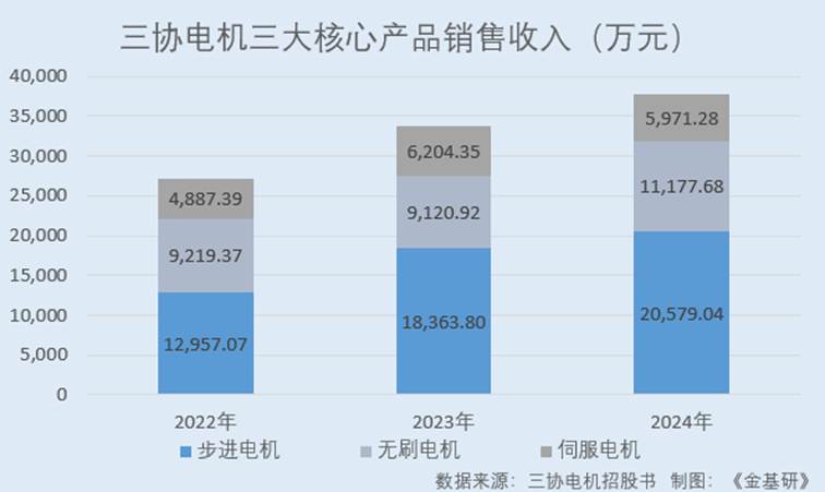 图片包含 图表

AI 生成的内容可能不正确。