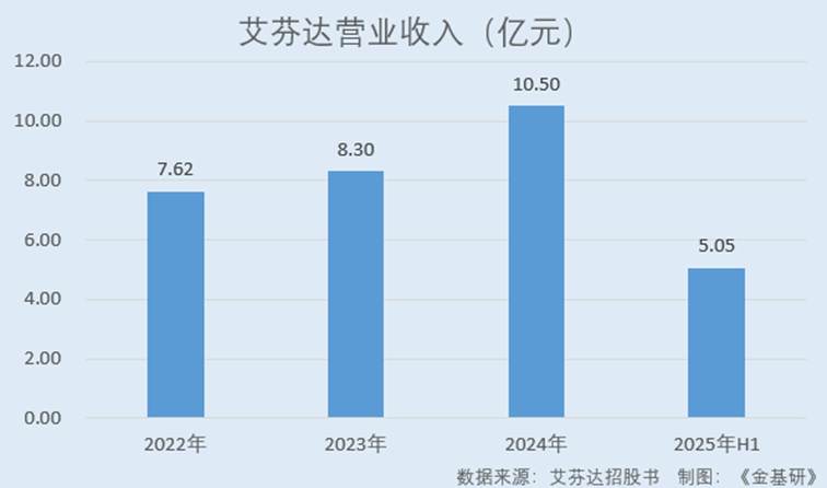 图表, 条形图

AI 生成的内容可能不正确。