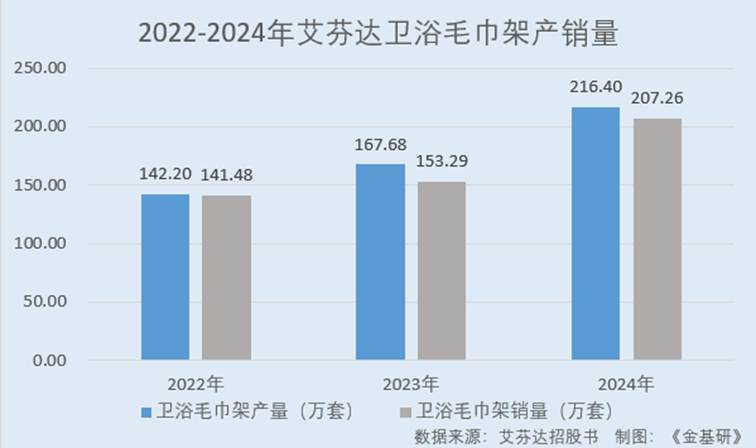 图表, 条形图

AI 生成的内容可能不正确。