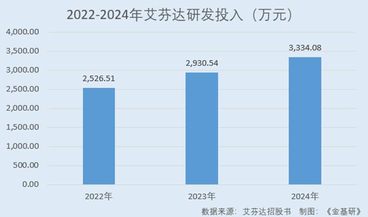 图表, 条形图, 瀑布图

AI 生成的内容可能不正确。