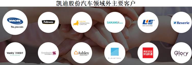 图表, 条形图

AI 生成的内容可能不正确。