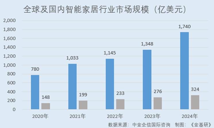 图表, 条形图

AI 生成的内容可能不正确。