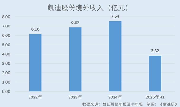 图表, 条形图

AI 生成的内容可能不正确。