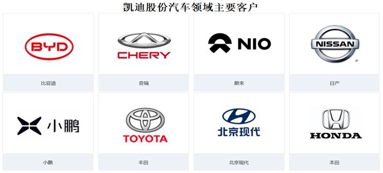 徽标, 公司名称

AI 生成的内容可能不正确。