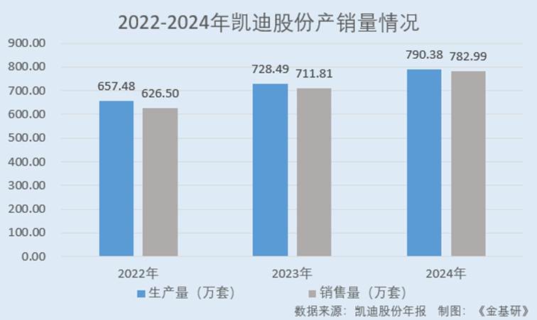 图表, 条形图

AI 生成的内容可能不正确。