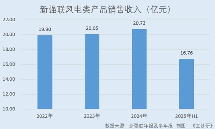 图表, 条形图

AI 生成的内容可能不正确。