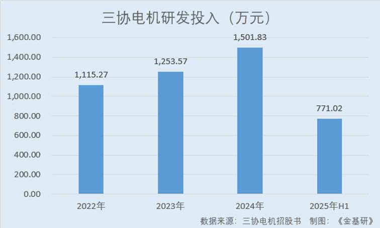 图表, 条形图

AI 生成的内容可能不正确。