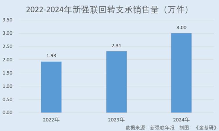 图表, 条形图

AI 生成的内容可能不正确。