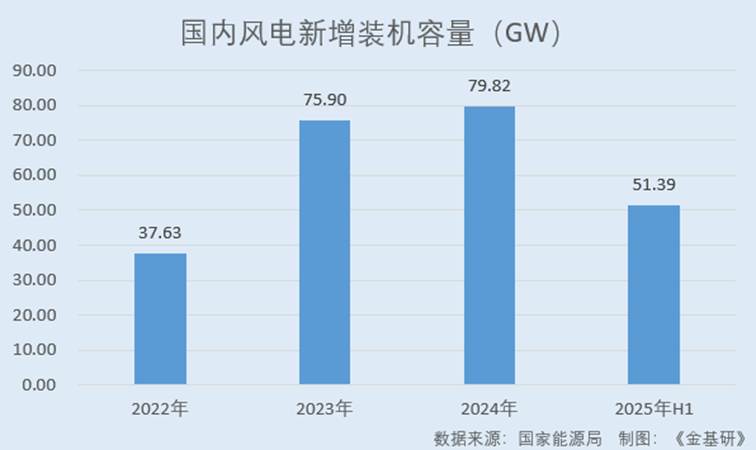 图表, 条形图

AI 生成的内容可能不正确。