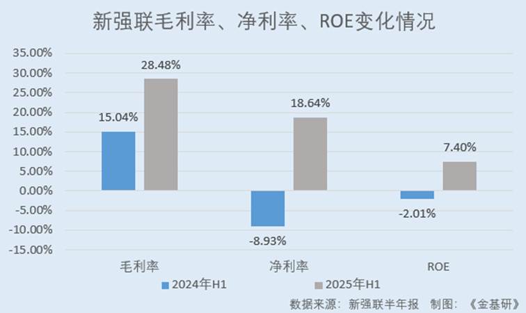 图表, 瀑布图

AI 生成的内容可能不正确。