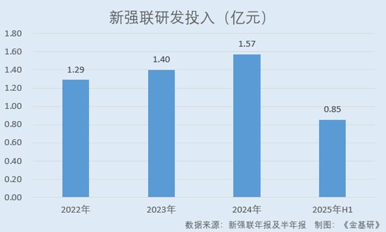 图表, 条形图, 瀑布图

AI 生成的内容可能不正确。