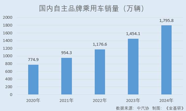 图表, 条形图

AI 生成的内容可能不正确。