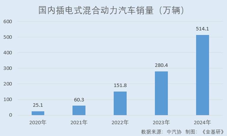 图表, 瀑布图

AI 生成的内容可能不正确。