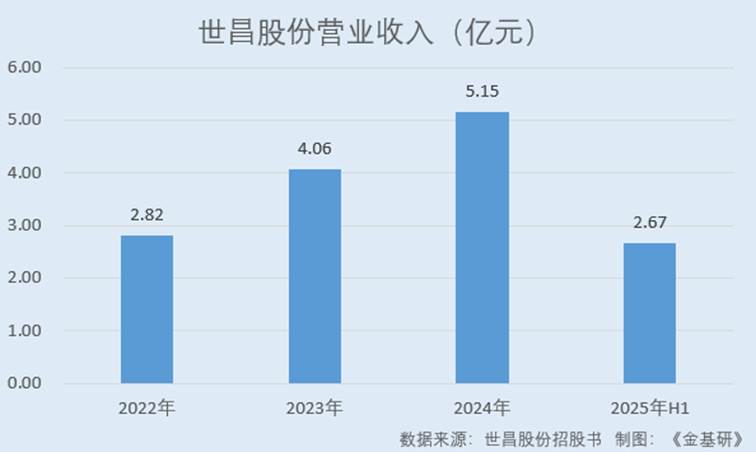 图表, 条形图, 瀑布图

AI 生成的内容可能不正确。