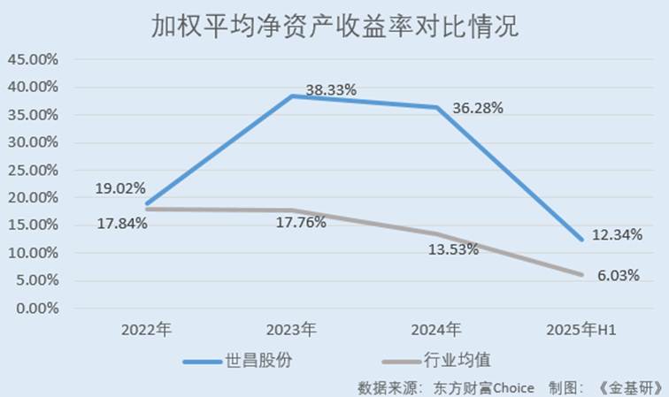 图表, 折线图

AI 生成的内容可能不正确。