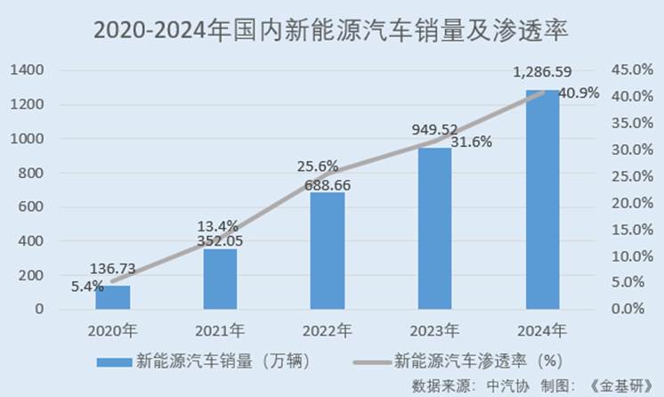 图表, 瀑布图

AI 生成的内容可能不正确。